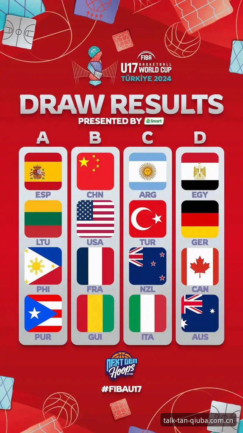U17世界杯抽签结果出炉，谈球吧新手观赛必备知识指南